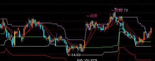 通达信唯我独尊主图指标公式