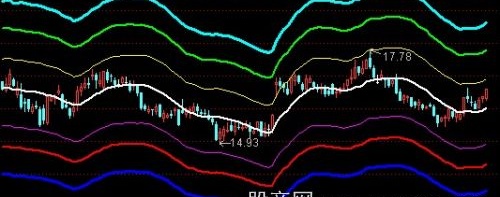 通达信庄家规律主图指标公式