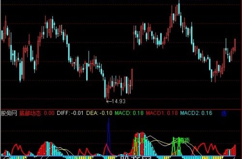 通达信胡子MACD指标公式