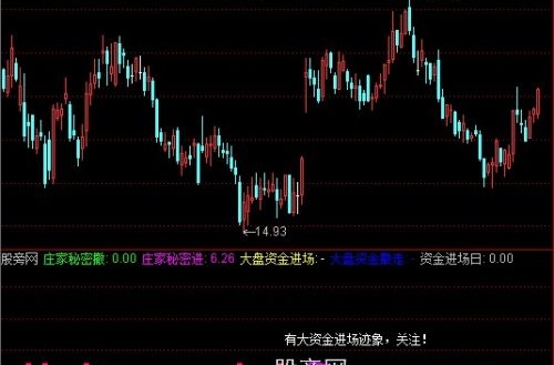 通达信看清主力指标公式