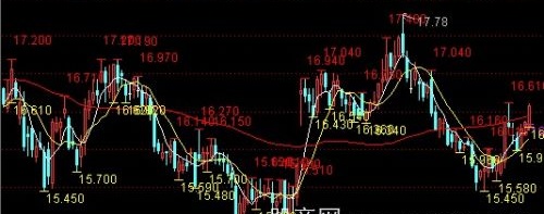 通达信半分位主图指标公式