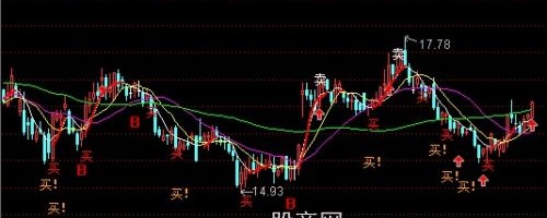 通达信买脉加仓主图指标公式