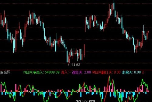 通达信精品DDX指标公式