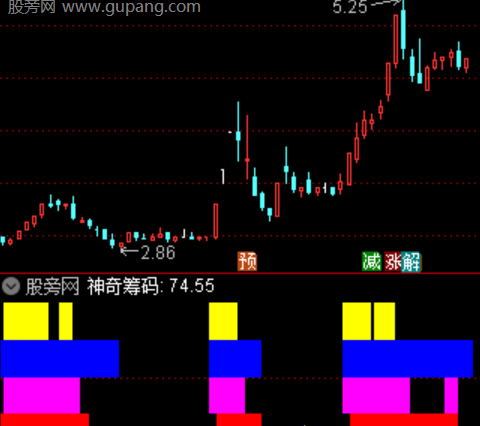 通达信量价筹码异动指标公式