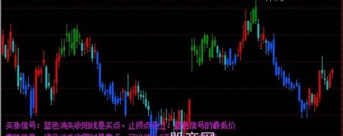 通达信四色谱主图指标公式