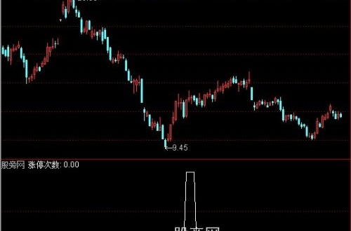 通达信连续涨停选股指标公式