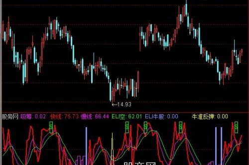 通达信黑马驹指标公式