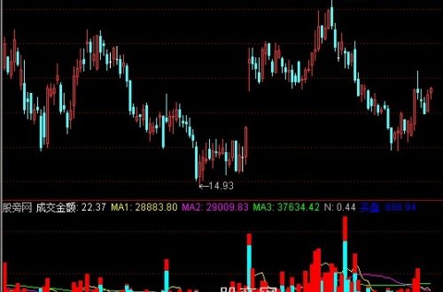 通达信拉升出货指标公式