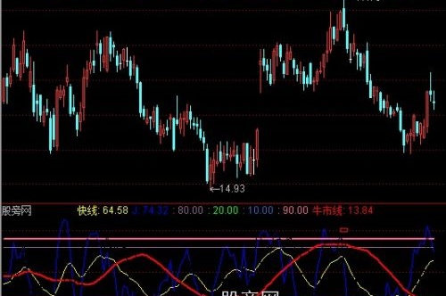 通达信趋势+KD指标公式