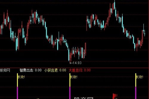 通达信霓虹令指标公式