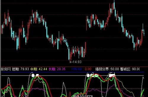 通达信电鱼指标公式