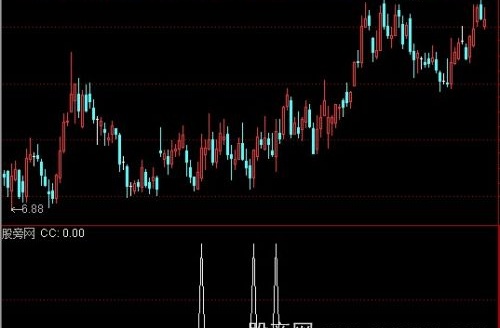 通达信一阳五线选股指标公式