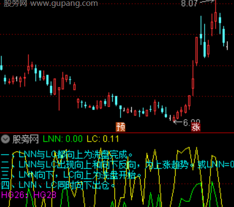 通达信洗盘过程指标公式