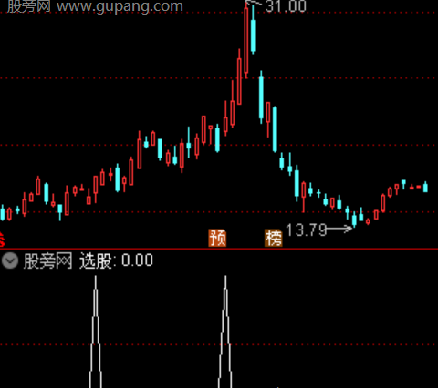 通达信量能共振反转选股指标公式