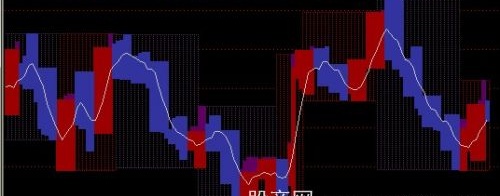 通达信日周月趋势主图指标公式