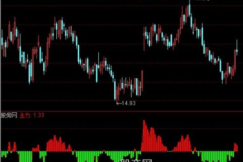 通达信主力参考指标公式