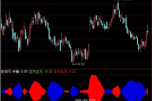 通达信大鱼特色指标公式