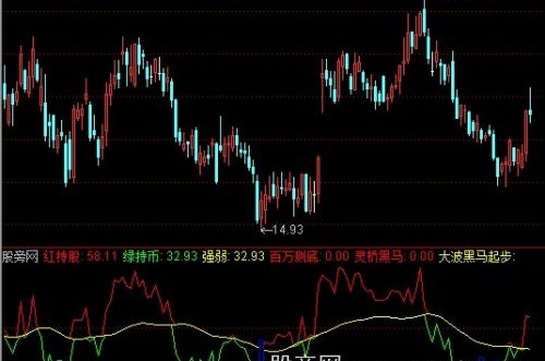 通达信买底部指标公式