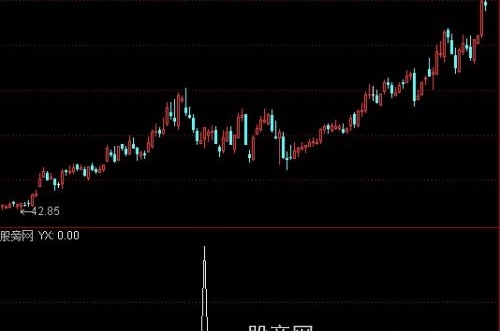 通达信精品主升浪选股指标公式