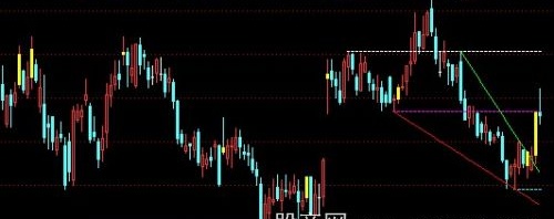 通达信峰谷撑压主图指标公式