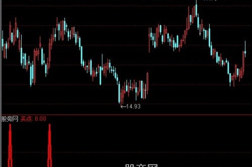 通达信DMI穿一阳三线选股指标公式