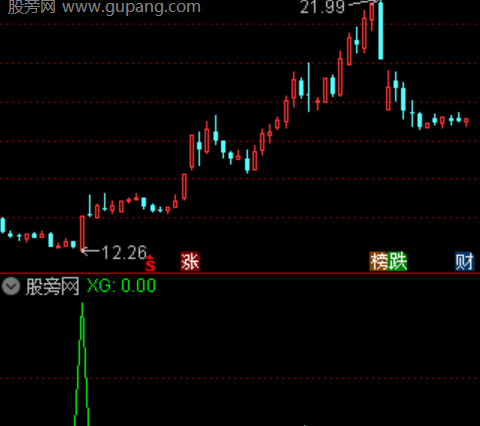 通达信底部回转选股指标公式