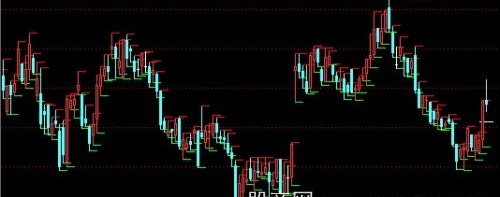 通达信盈利前提主图指标公式