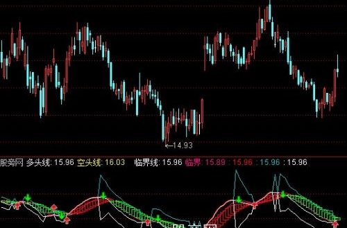 通达信临界买点指标公式