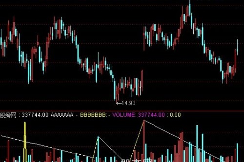 通达信成交量画线指标公式