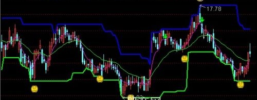 通达信顺势买卖主图指标公式