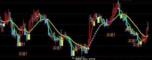 通达信天下操盘主图指标公式
