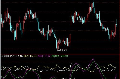 通达信推波助澜指标公式