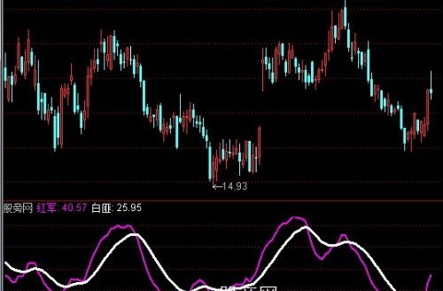 通达信股民剿匪指标公式
