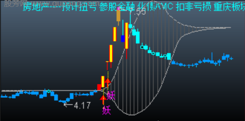 通达信天网捉妖主图指标公式