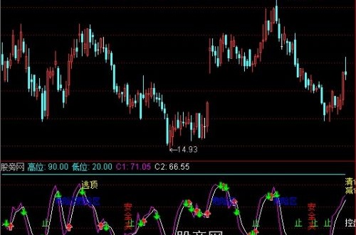 通达信精准打击指标公式