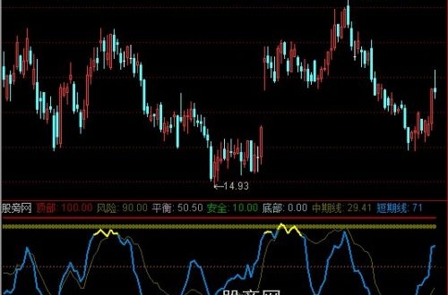 通达信虎拓顶底指标公式