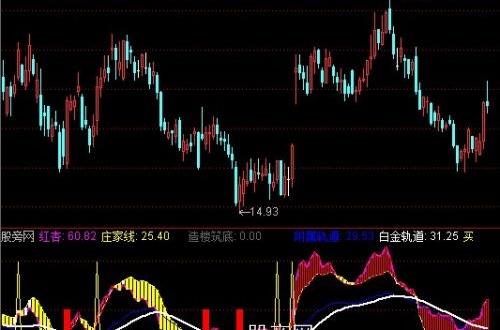 通达信底部建仓升级版指标公式