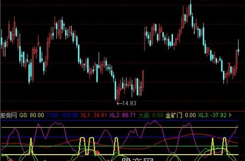 通达信股神逆反擒庄指标公式