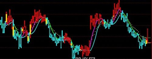 通达信红绿接力主图指标公式