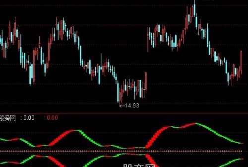 通达信上下两线指标公式
