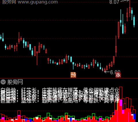 通达信主力进出货指标公式