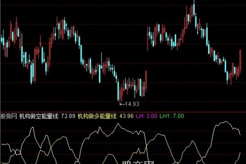通达信机构做空能量线指标公式