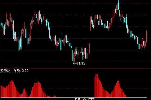 通达信庄家存货资金指标公式