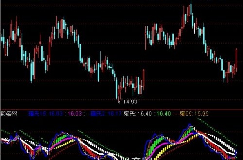通达信捉牛指标公式