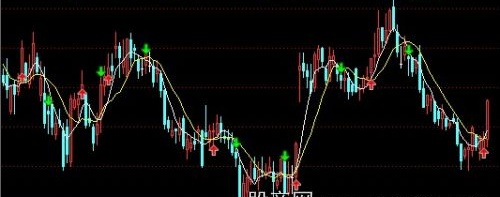 通达信能赚主图指标公式