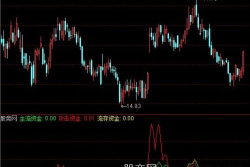 通达信绝对精准选择指标公式