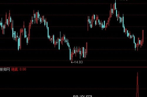 通达信完美抄底指标公式