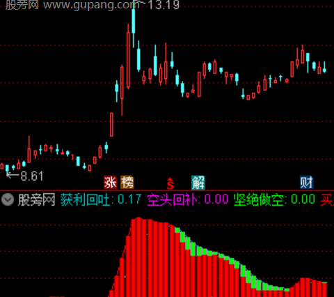 通达信双红启动指标公式