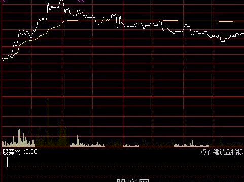通达信强股分时低点指标公式