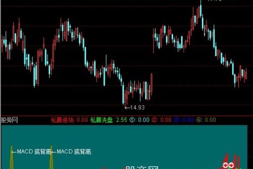 通达信私募进场+MACD指标公式